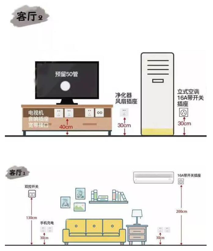 房间里86开关插座的安装高度详解